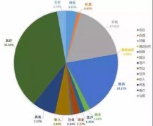 <b>00���90�����롰���ϡ��������ˣ����أ�</b>