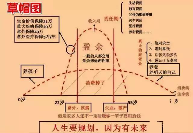 2018年新版草帽图和t型图,告诉您为什么要买保险
