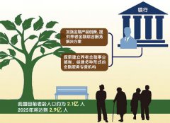 <b>��˰���Ż�����Ϊ���� ȫ�湹�����ϱ�����ϵ</b>