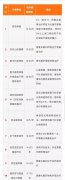 <b>为什么配置重疾险那么重要？看了这些原因你就知道了!</b>