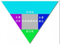 <b>ҽ������ô�򣿿���һƪ�͹��ˣ�</b>