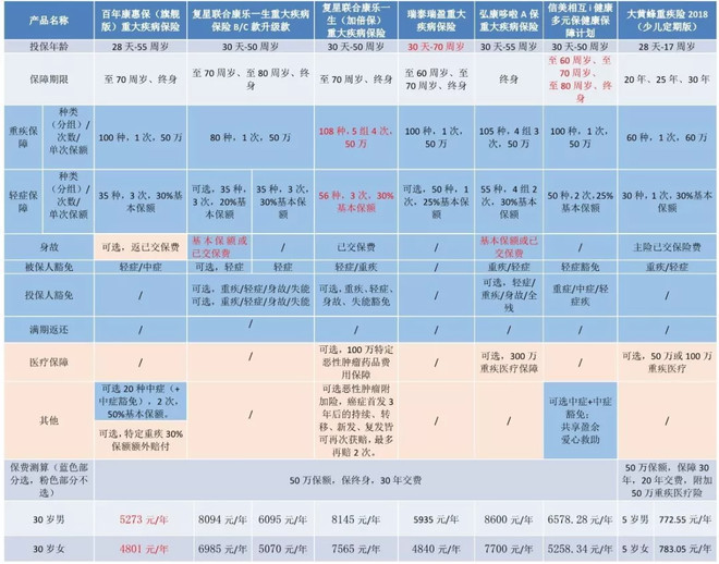 2019ʲôؼգ2018Լ۱ؼ̵ж