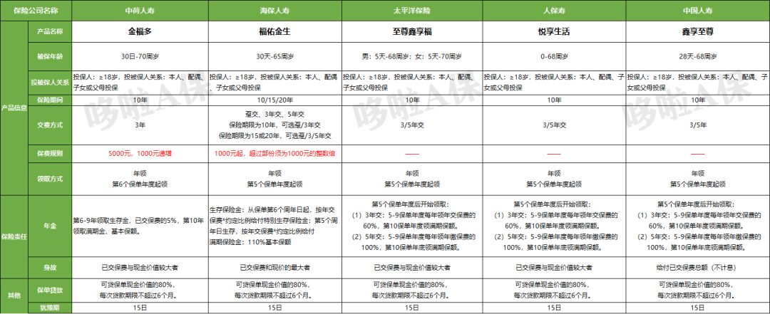 1587634881140515.png 年金险4.png