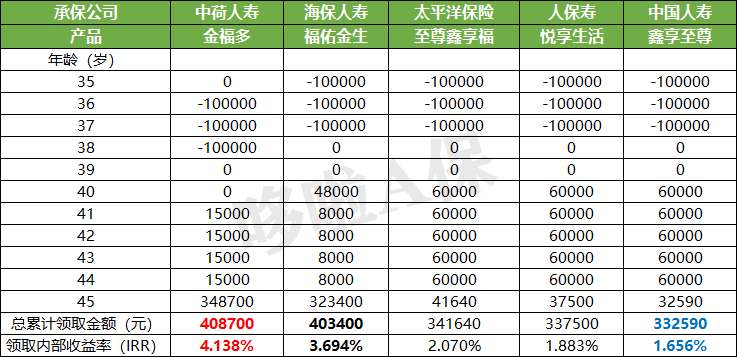 1587634894835892.png 年金险5.png