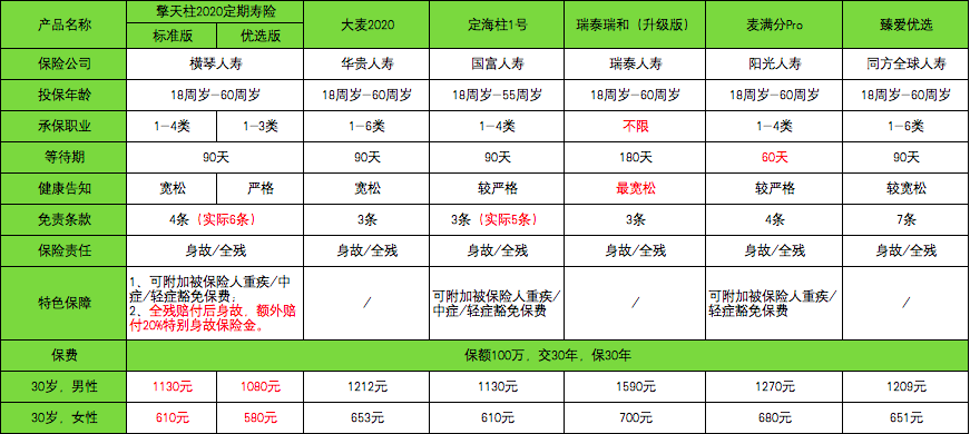 点击进入看图评论